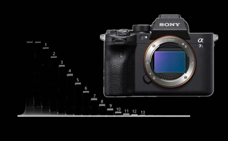 Sony a7S III Lab Test - Does it Live Up to the Hype?