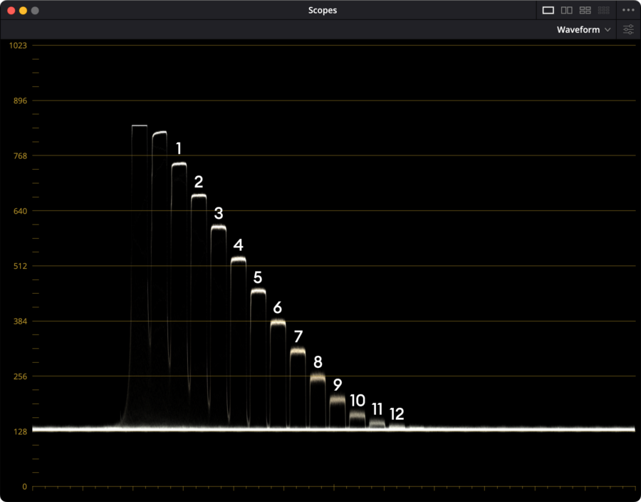 Lumix GH7 ProRes HQ V-Log waveform